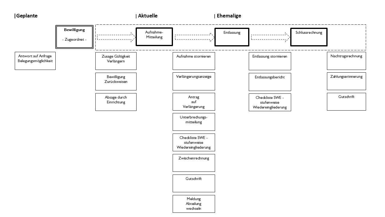 xxx 301 Prinzip Reihenfolge Meldungen_o Ueberschrift.bmp