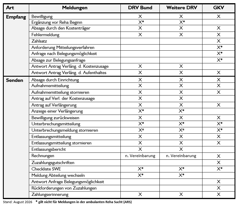 2026-08-18 15_14_15-§301 NEU 2026 _4_mit ARS Tabelle Infothek Meldungstypen pro Leistungsträgerart.d-20260818-131447.png